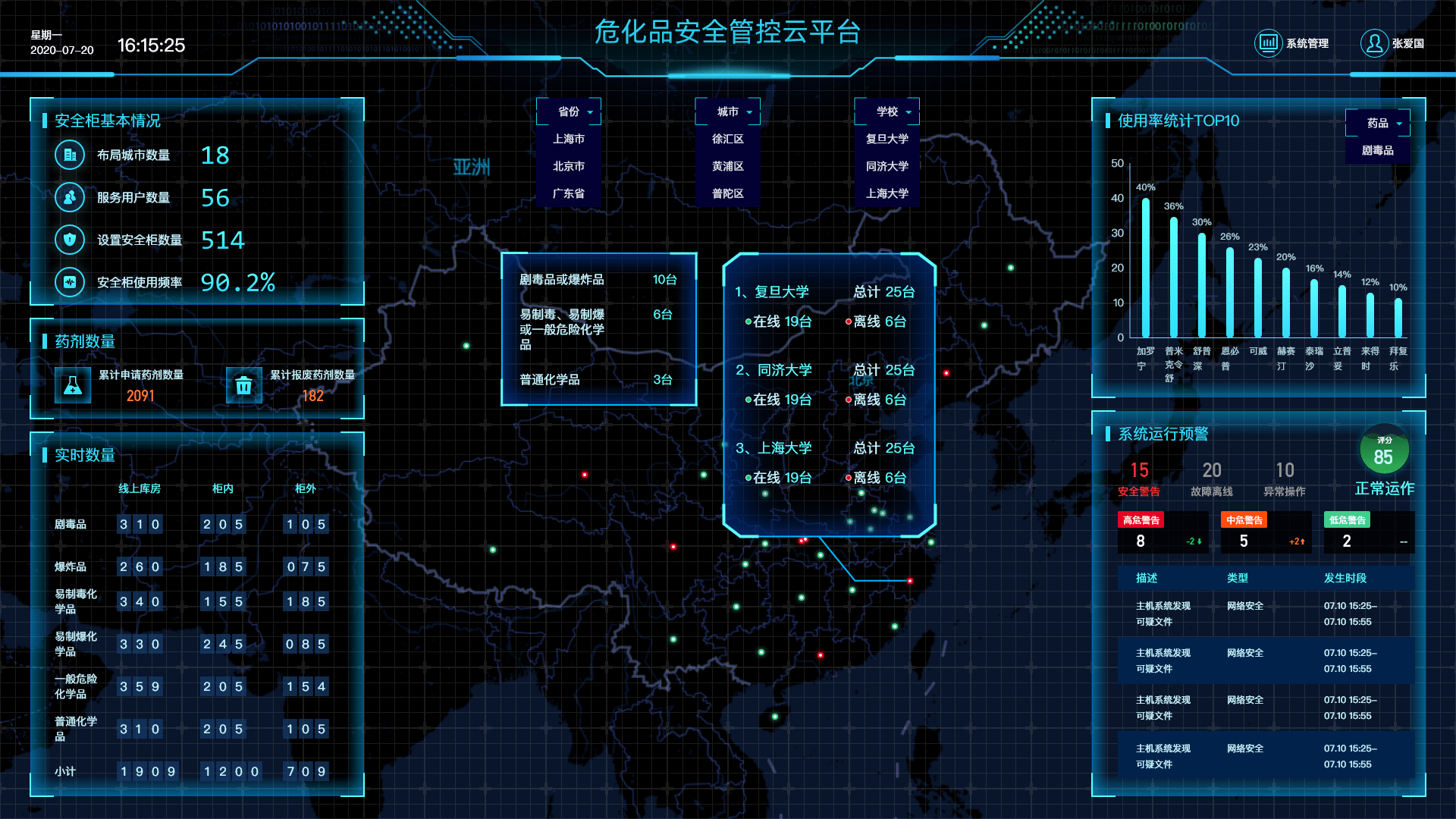 杭州数据大屏/UI设计公司哪家值得信赖(图3)