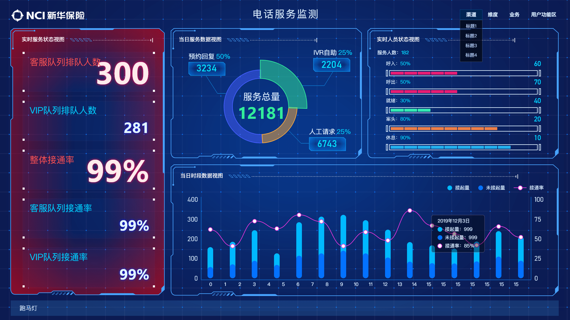 杭州数据大屏/UI设计公司哪家值得信赖(图5)