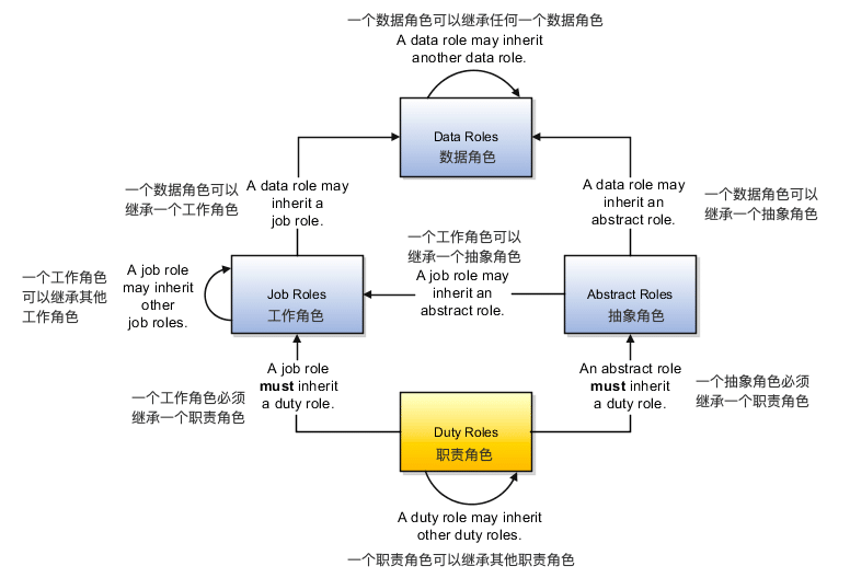 B端产品如何设计权限系统？4个要素，5个模型，(图3)