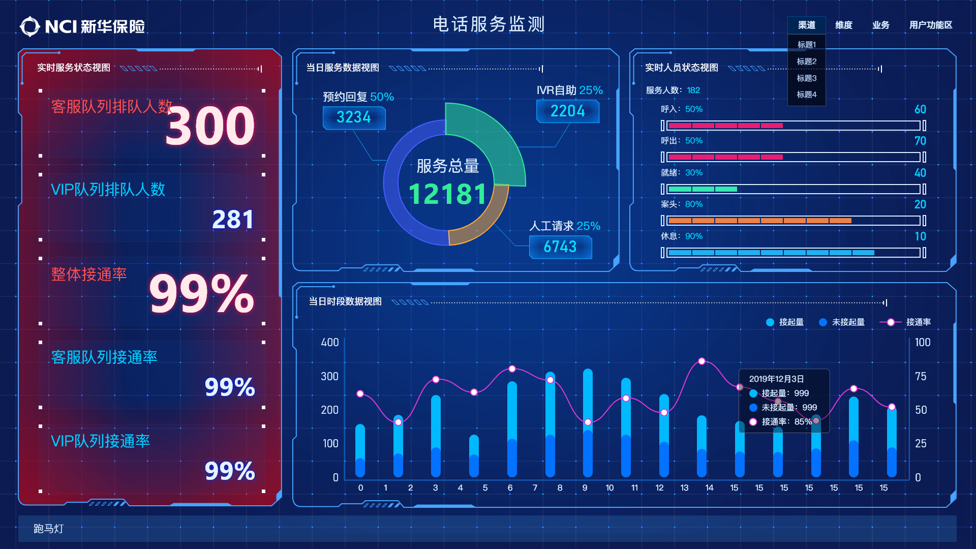 杭州数据大屏/UI设计公司哪家值得信赖(图5) 杭州数据大屏/UI设计公司哪家值得信赖(图5)