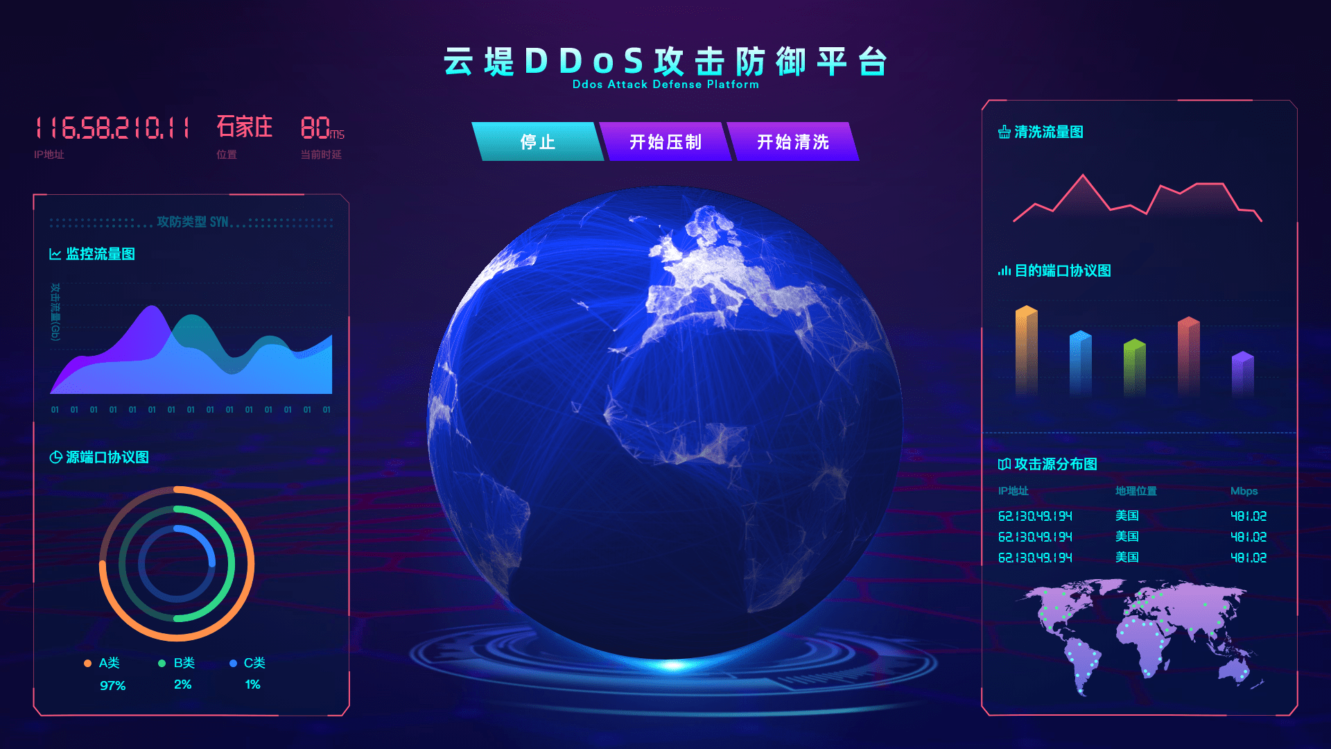杭州数据大屏/UI设计公司哪家值得信赖(图6) 杭州数据大屏/UI设计公司哪家值得信赖(图6)