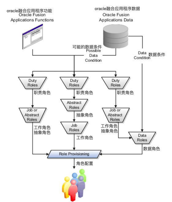 B端产品如何设计权限系统？4个要素，5个模型，(图5)
