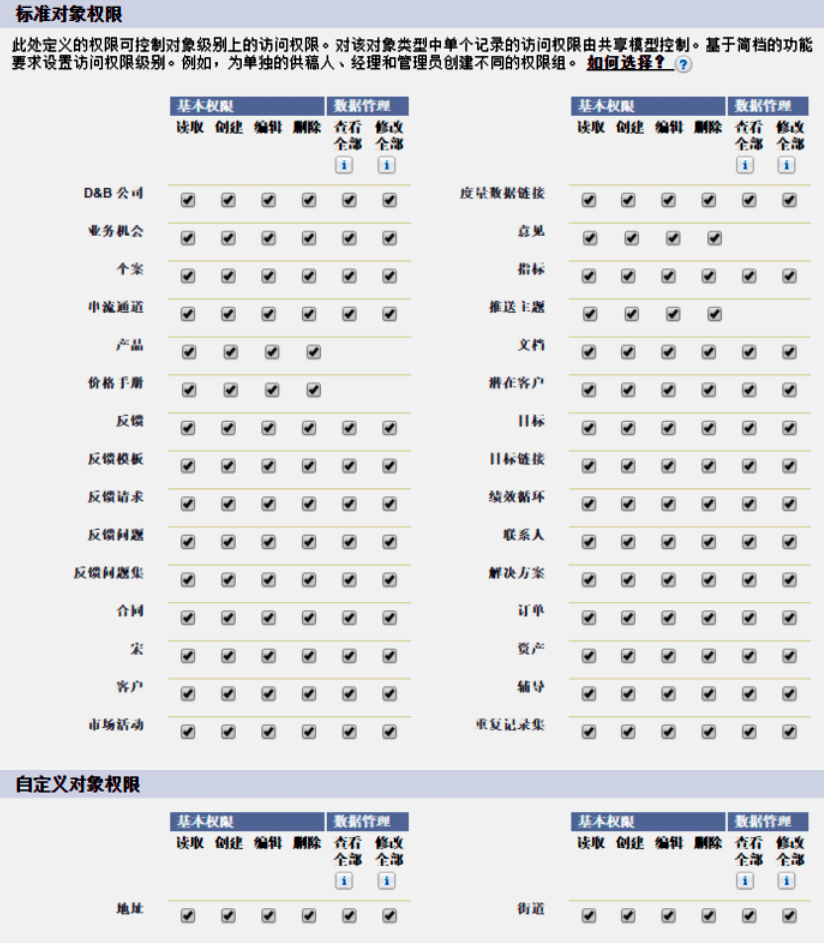 B端产品如何设计权限系统？4个要素，5个模型，(图7)