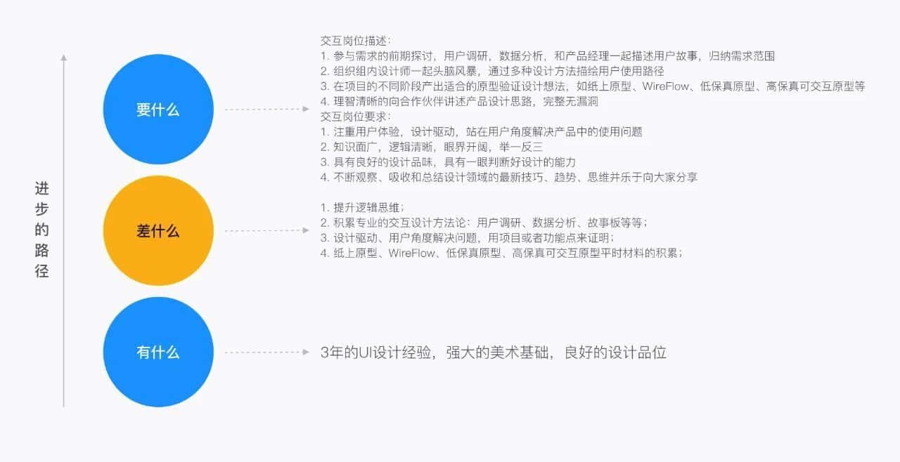 设计师怎么着手需求分析(图3) 设计师怎么着手需求分析(图3)