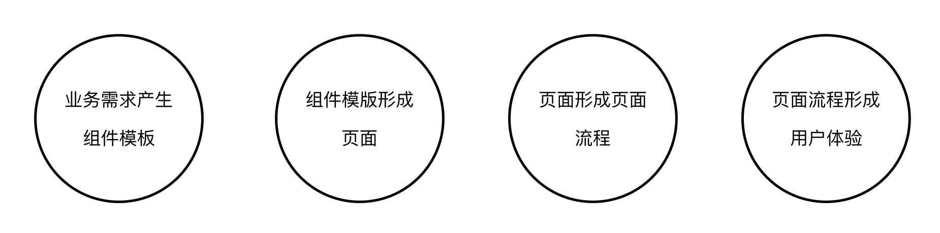 组件化思维的设计流程(图9) 组件化思维的设计流程(图9)