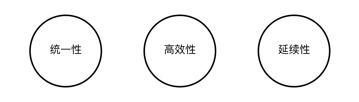 组件化思维的设计流程(图2) 组件化思维的设计流程(图2)