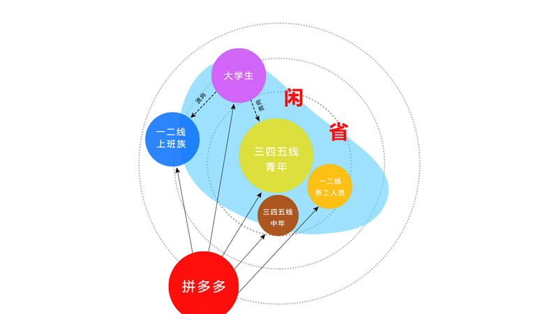 盘点那些让用户上瘾的产品设计(图7)