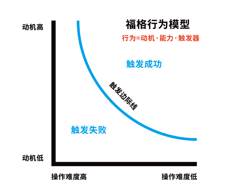 盘点那些让用户上瘾的产品设计(图16)