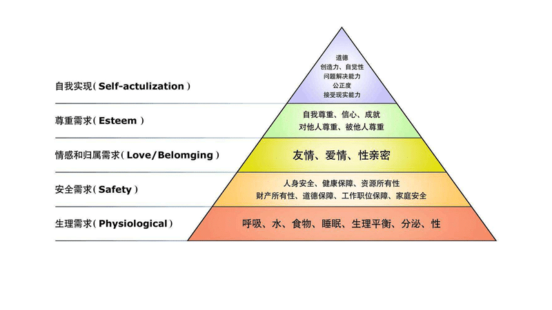 盘点那些让用户上瘾的产品设计(图2)