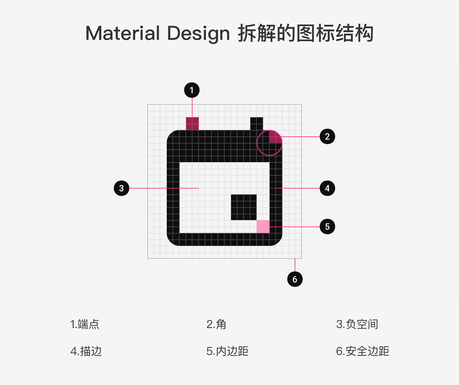 产品图标体系是如何炼成的？(图11)