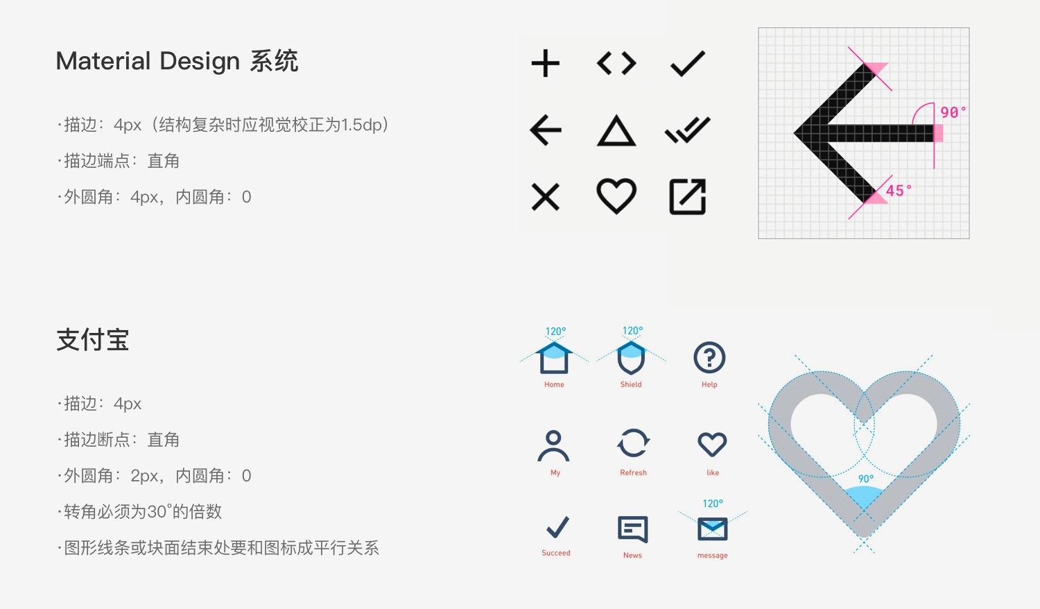 产品图标体系是如何炼成的？(图12)
