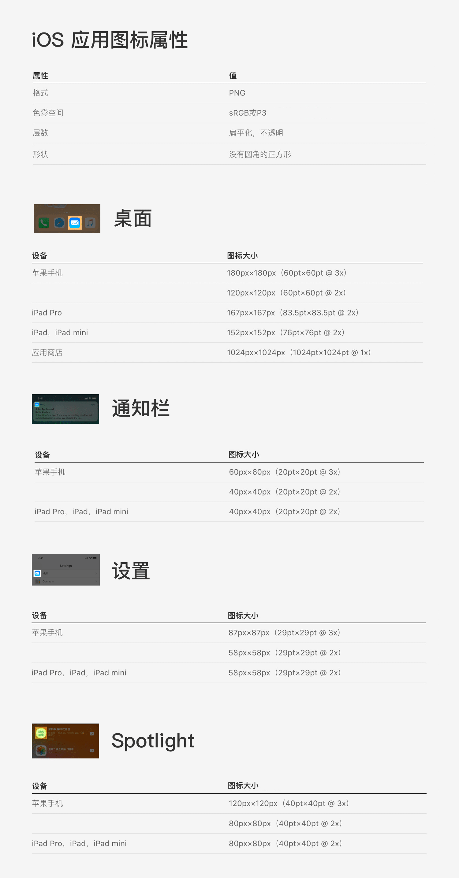 产品图标体系是如何炼成的？(图2)