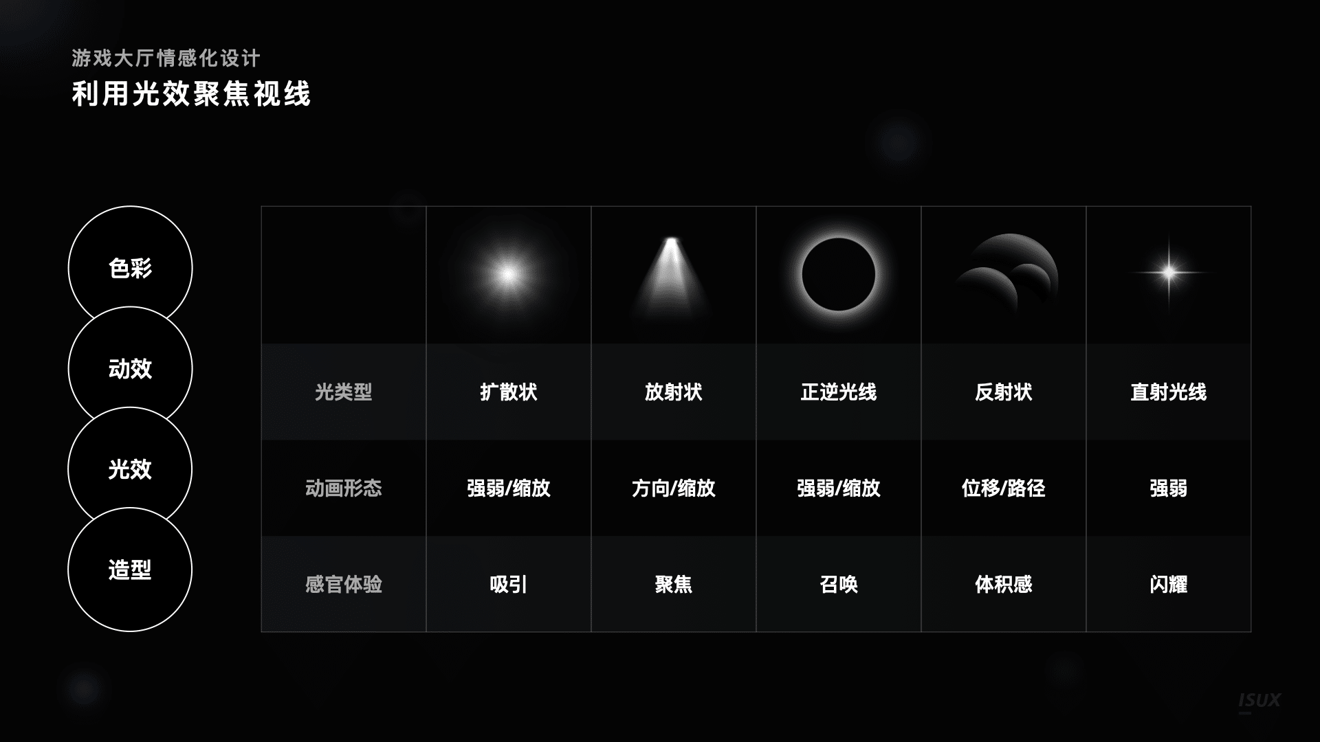 声临其境 | QQ音视频娱乐社交设计(图8)