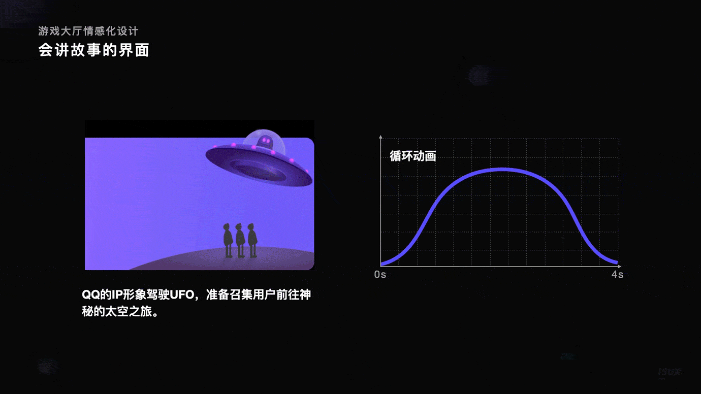 声临其境 | QQ音视频娱乐社交设计(图10)