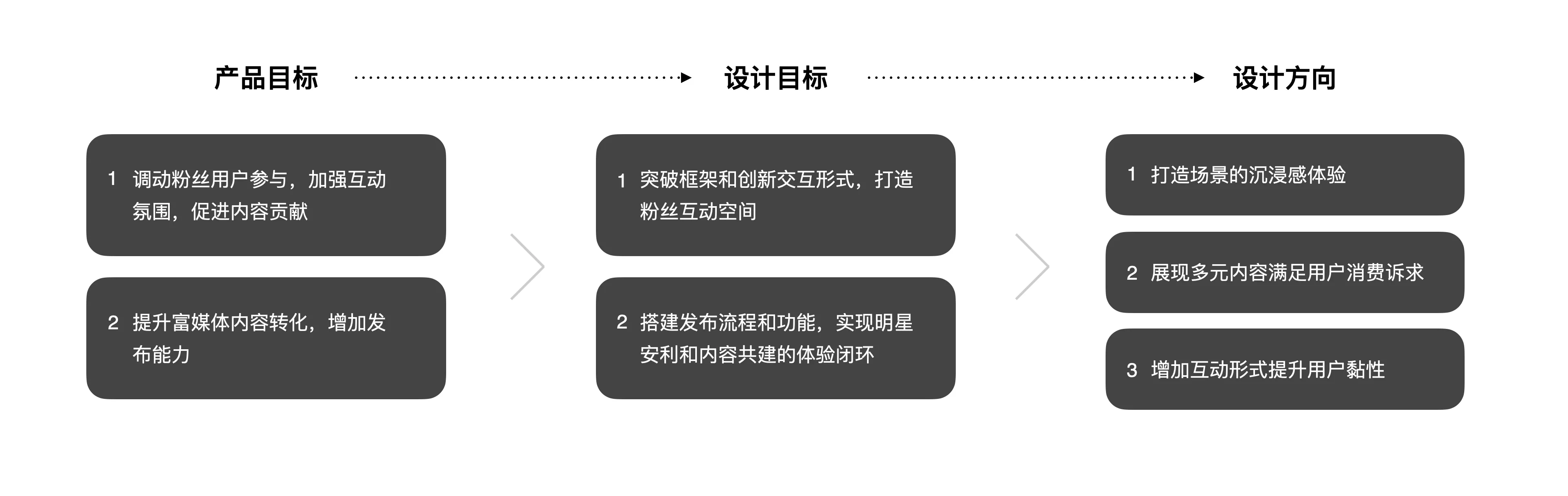 明星百科LOFT创新设计(图1) 图片