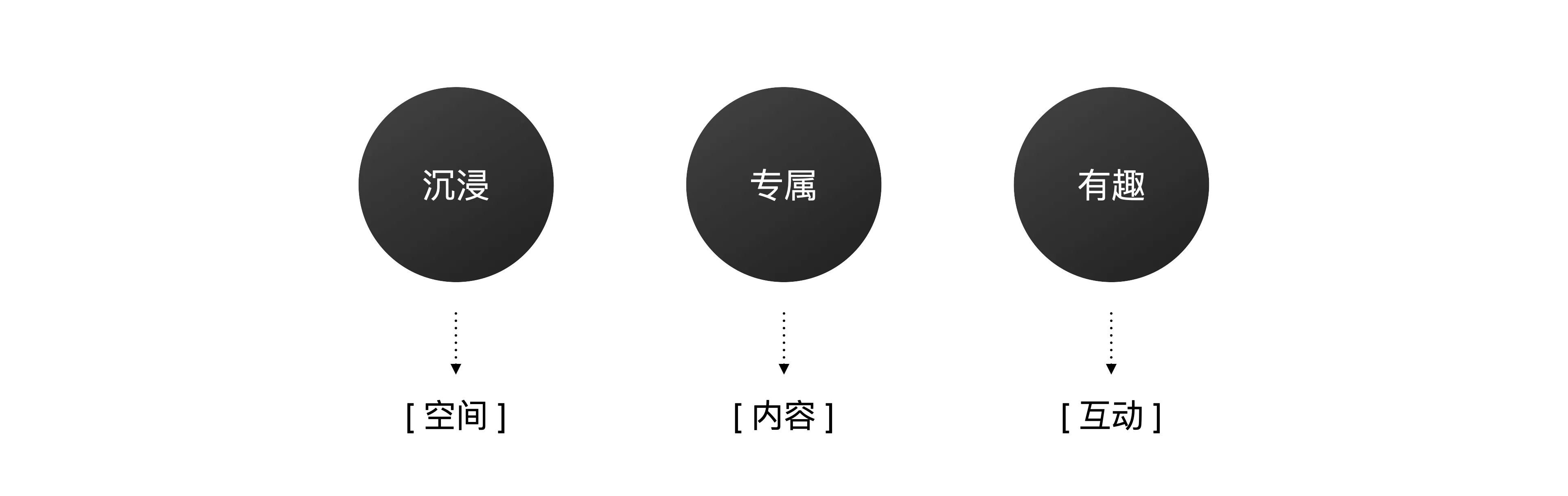 明星百科LOFT创新设计(图2) 图片