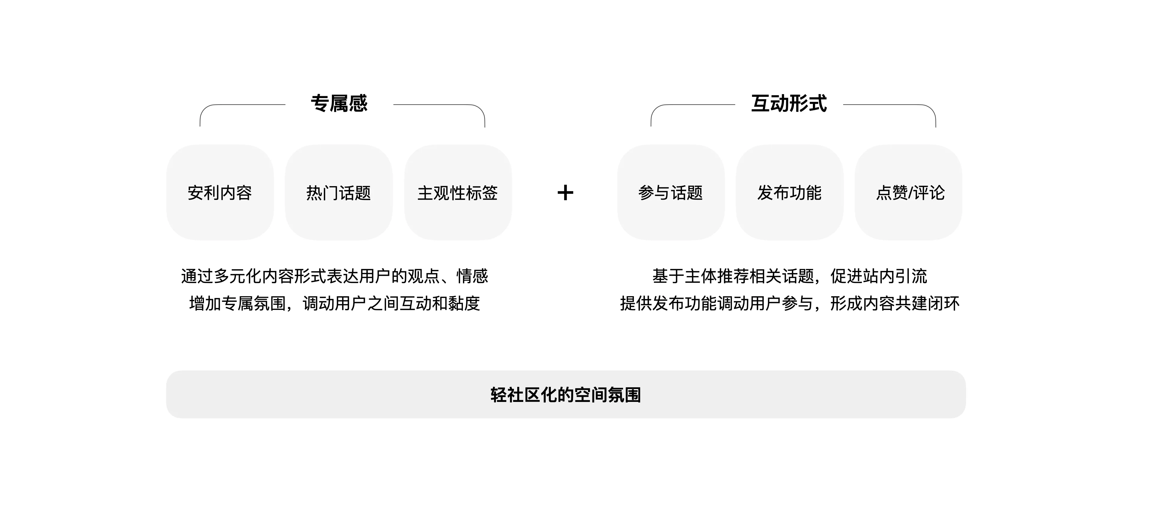 明星百科LOFT创新设计(图8) 图片