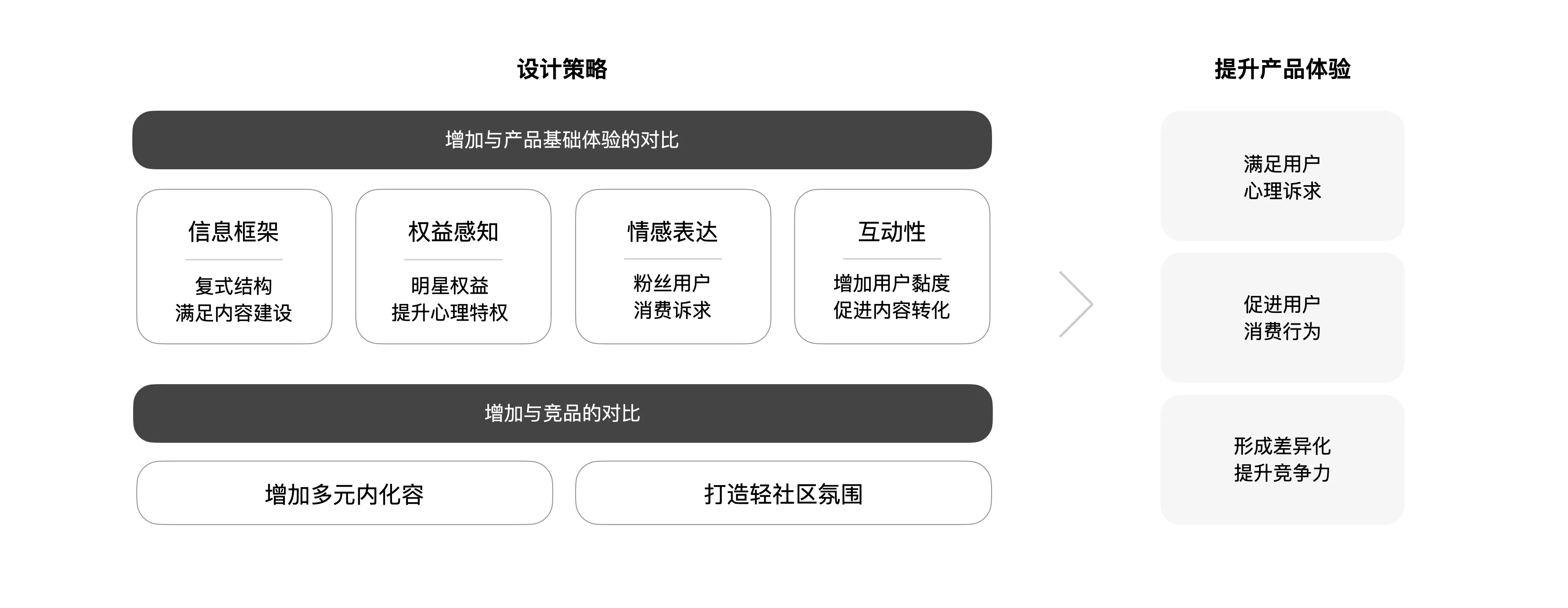 明星百科LOFT创新设计(图3) 图片