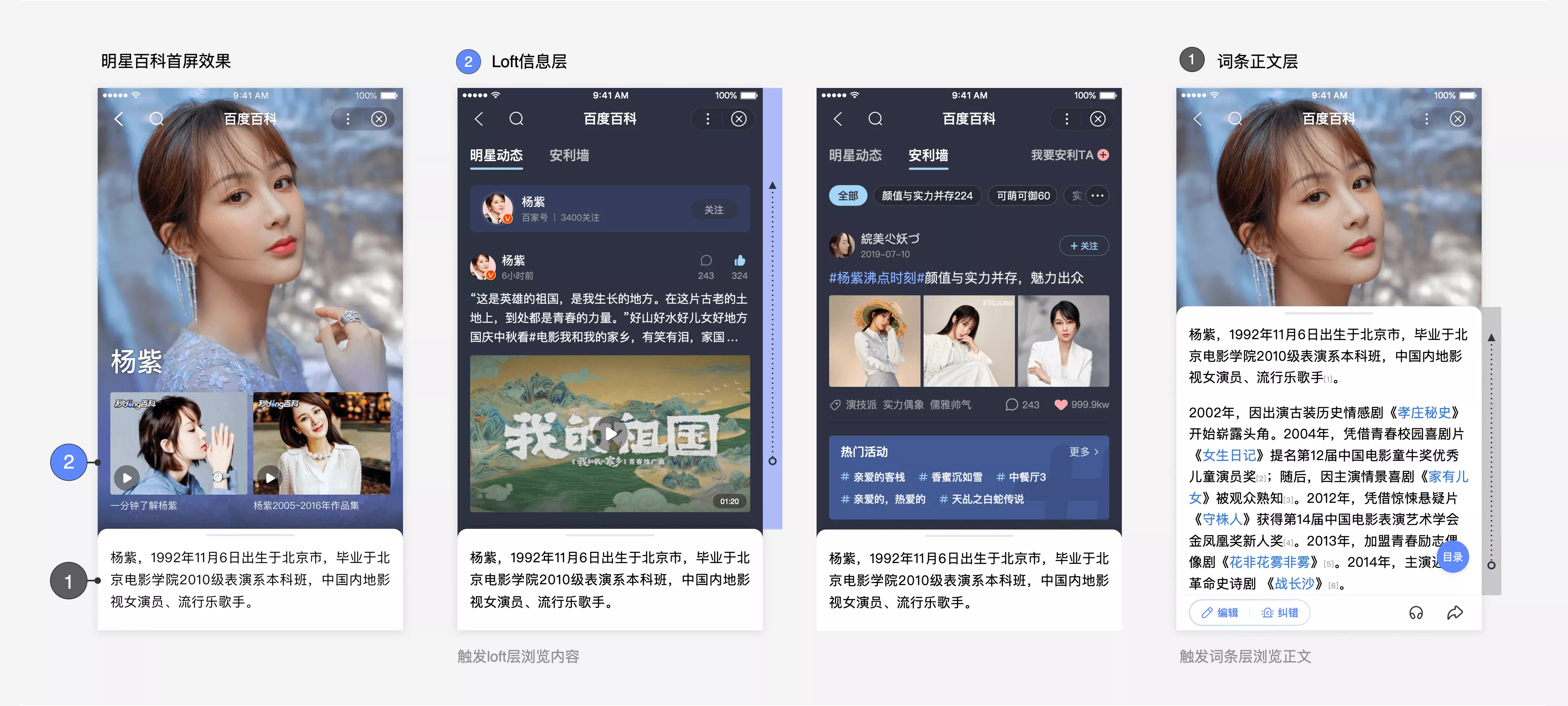 明星百科LOFT创新设计(图6) 图片