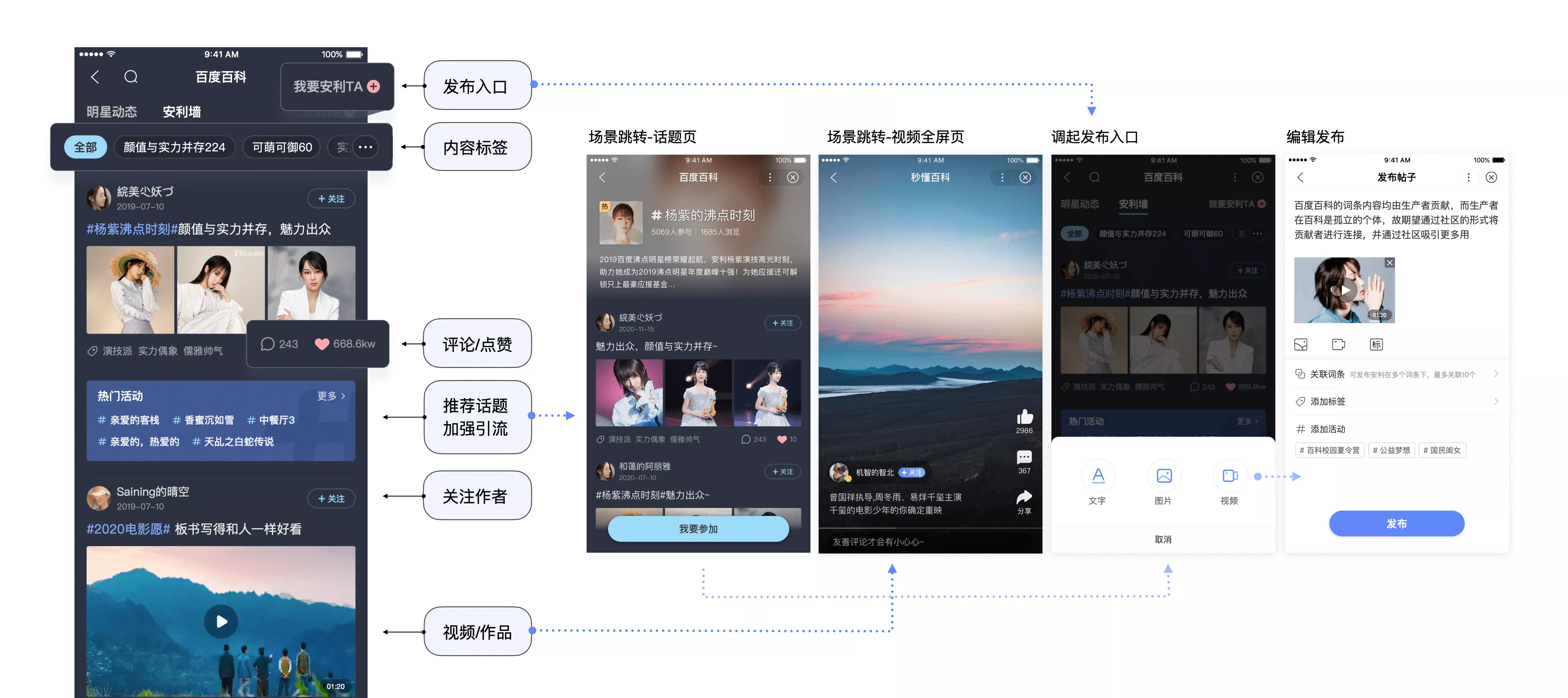 明星百科LOFT创新设计(图10) 图片