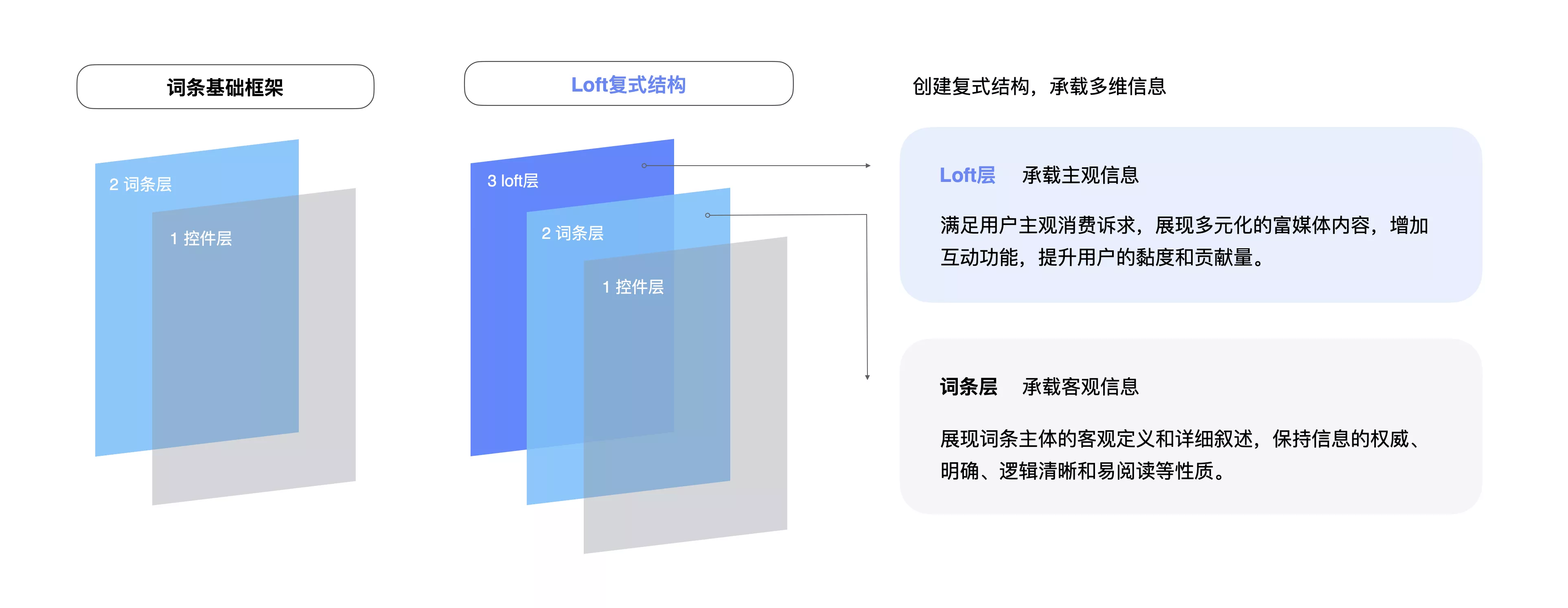 明星百科LOFT创新设计(图4) 图片