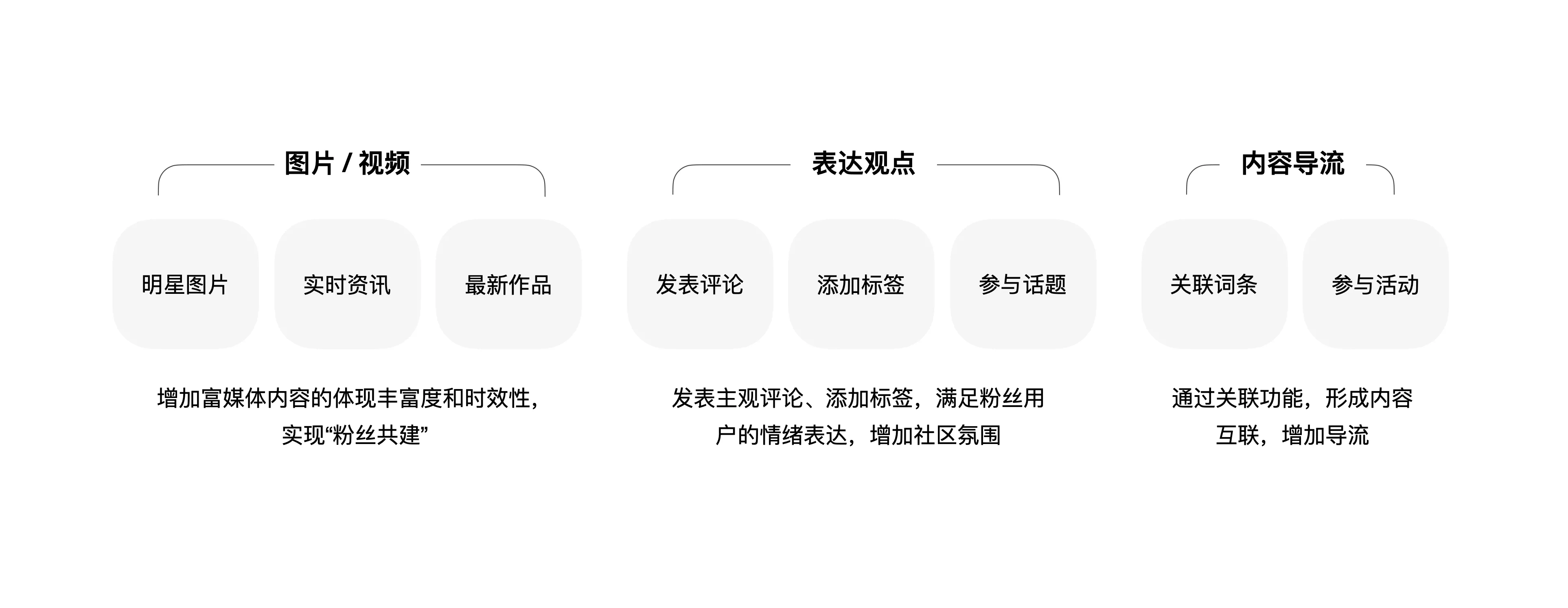明星百科LOFT创新设计(图11) 图片