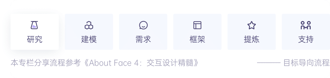 用户体验|做了好几年的设计,我才知道这个人比(图1) 图片