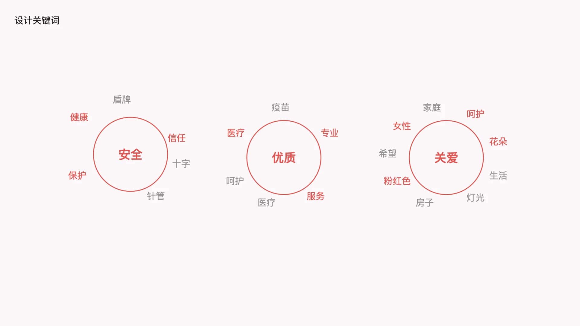 百度健康疫苗服务一站式体验搭建(图16) 图片