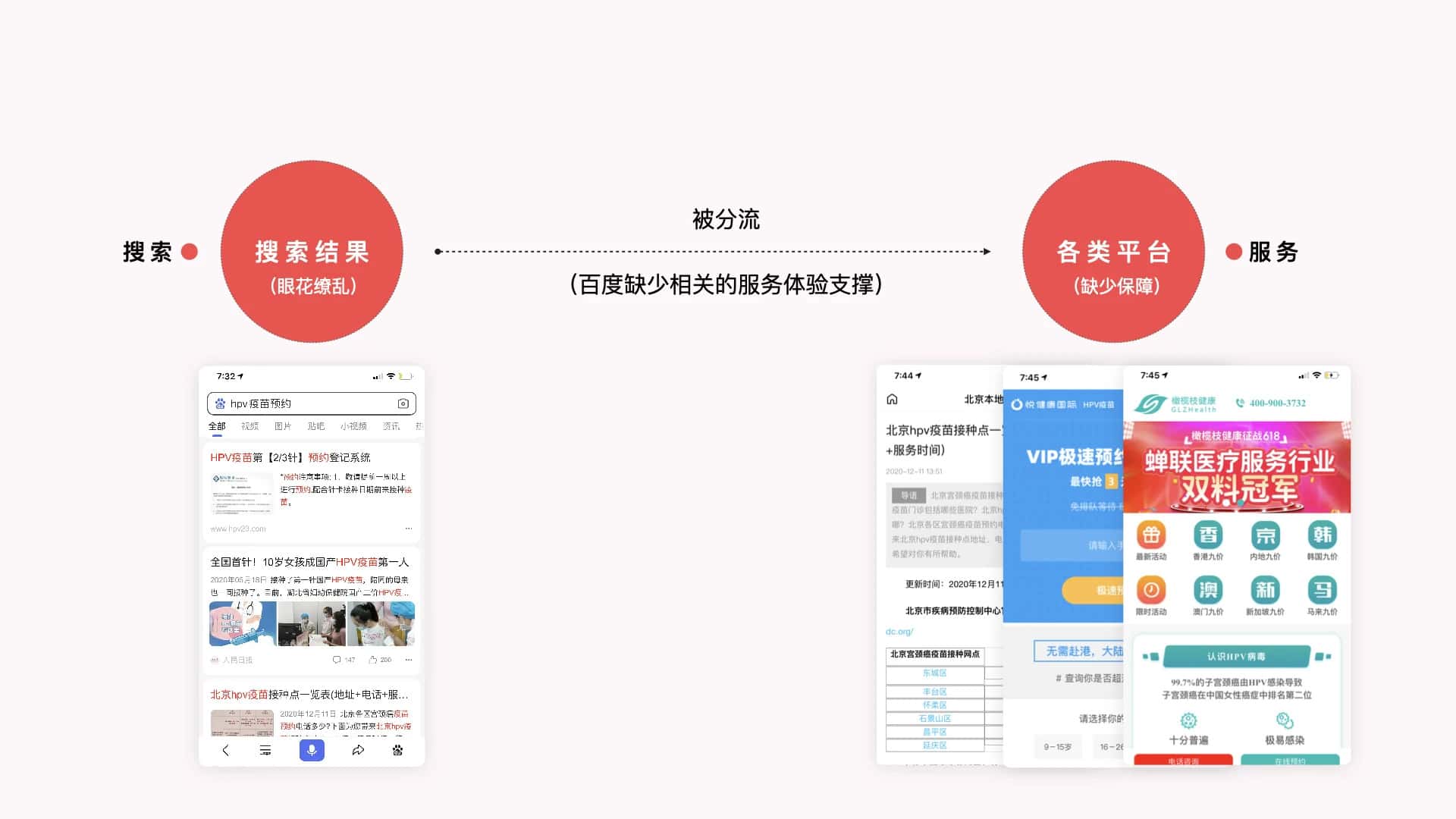 百度健康疫苗服务一站式体验搭建(图2) 图片