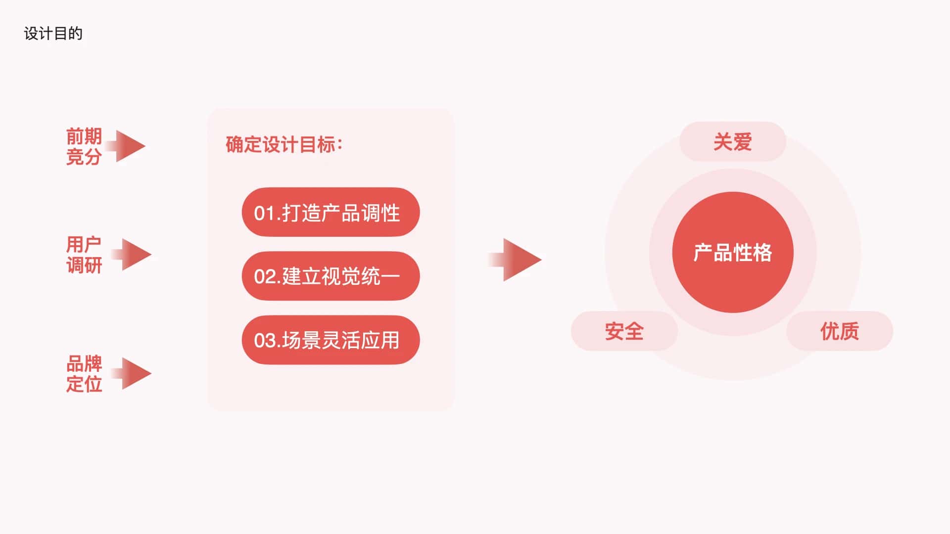 百度健康疫苗服务一站式体验搭建(图15) 图片